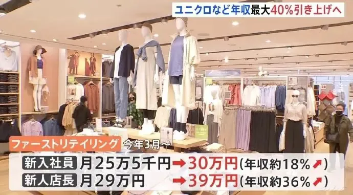 优衣库日本员工将涨薪40% 新员工的月薪更是1.5万起步
